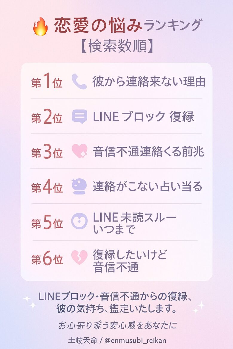投稿についてもっと詳しく 🔥いま本当に検索されている「恋愛の悩み」ランキング【最新版】